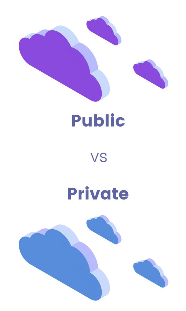 Public vs Private cloud computing services